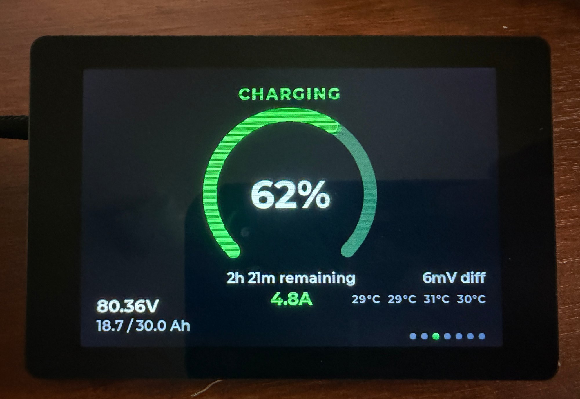 The charging page: CHARGING above a green arc at 62%, with 2h 21m remaining at 4.8 A below it, 80.36 V and 18.7 of 30.0 Ah at the lower left, and a 6 mV cell difference with four temperature readings at the lower right