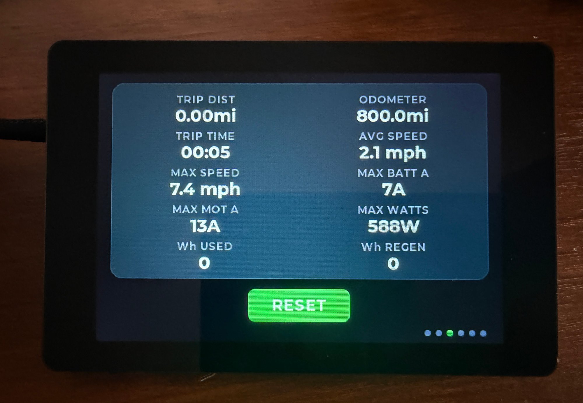 The trip page: a card of ten statistics, including trip distance, odometer, trip time, average and max speed, max battery and motor current, max watts, and watt-hours used and regenerated, above a green RESET button